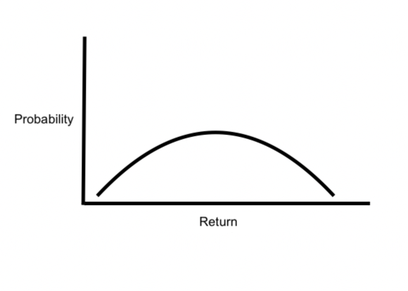 notional equities risk/return probability distribution